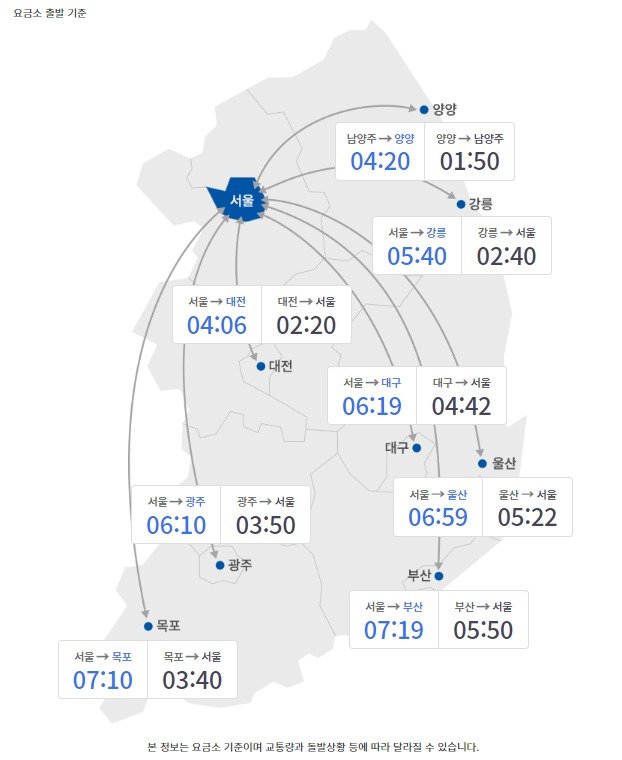 (한국도로공사 제공)