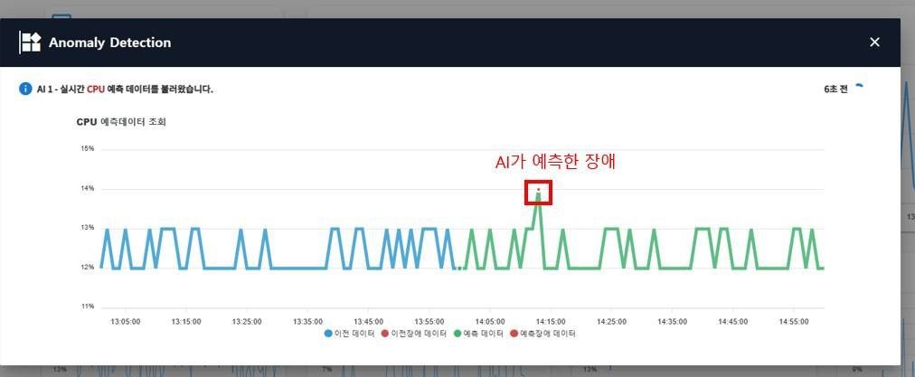 IT장비에 발생하는 부하를 예측하는 인포플라의 아이톰스, 출처=IT동아