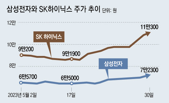 자료: 한국거래소