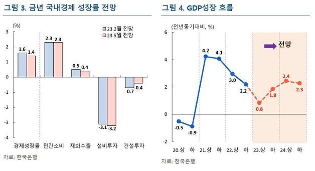 (한은 블로그 갈무리)