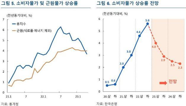 (한은 블로그 갈무리)