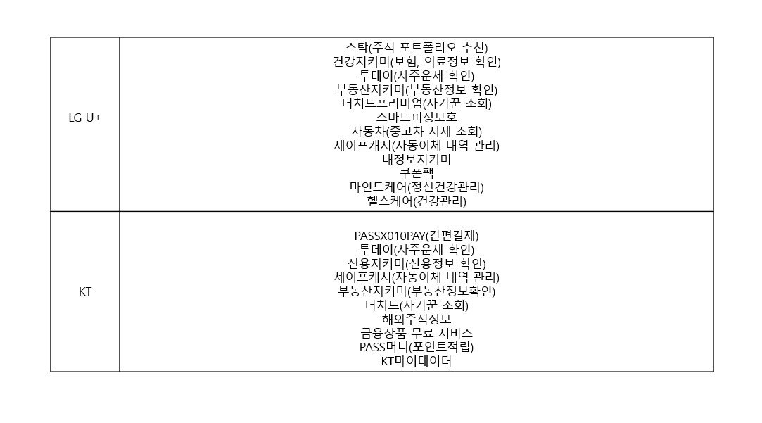 PASS 이용약관 전체동의를 하면 가입되는 부가서비스, 출처=IT동아