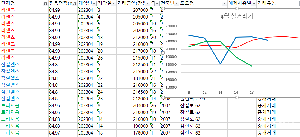 (부동산 지식) 4년간 월세 상한제 폐지 의미 등 모든 정보를 한 번에!