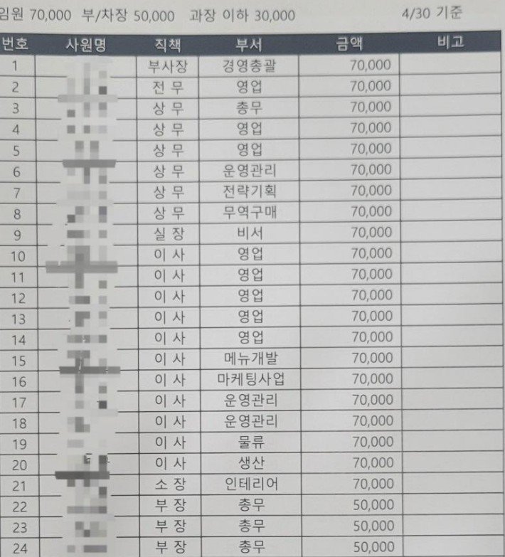 온라인 커뮤니티 갈무리.