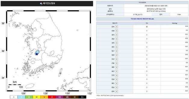 전북도와 기상청 등에 따르면 이날 오후 12시42분께 전북 완주군 남쪽 15㎞ 지역에서 규모 2.1의 지진이 발생했다.2023.6.5. 뉴스1