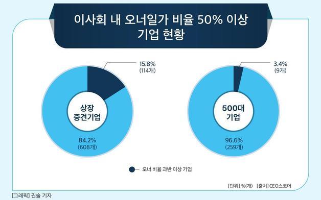 CEO스코어 제공