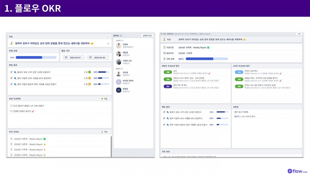 플로우에 적용된 OKR 기능 메인 화면. 출처=IT동아