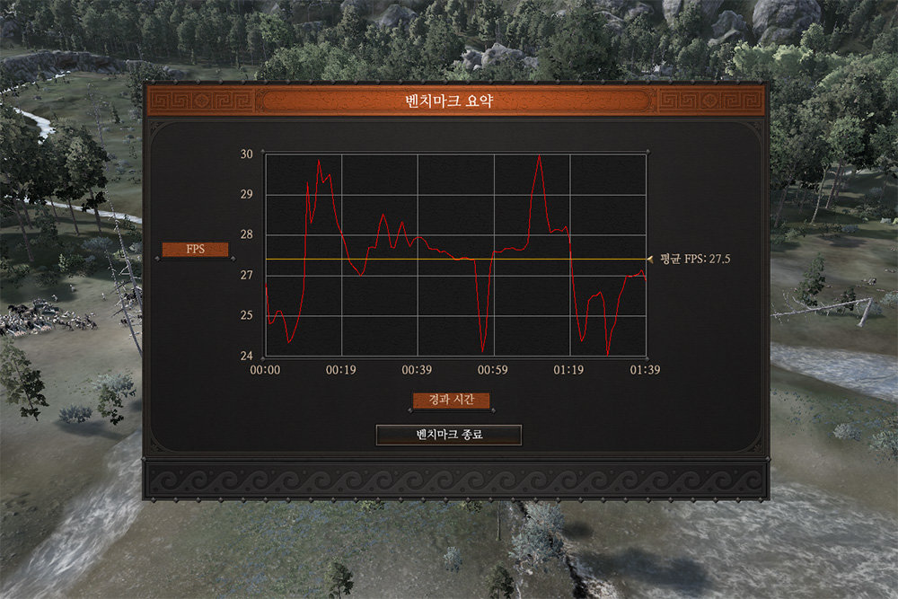 토탈워 사가: 트로이를 기본 옵션에서 27.5프레임으로 즐길 수 있다. 출처=IT동아