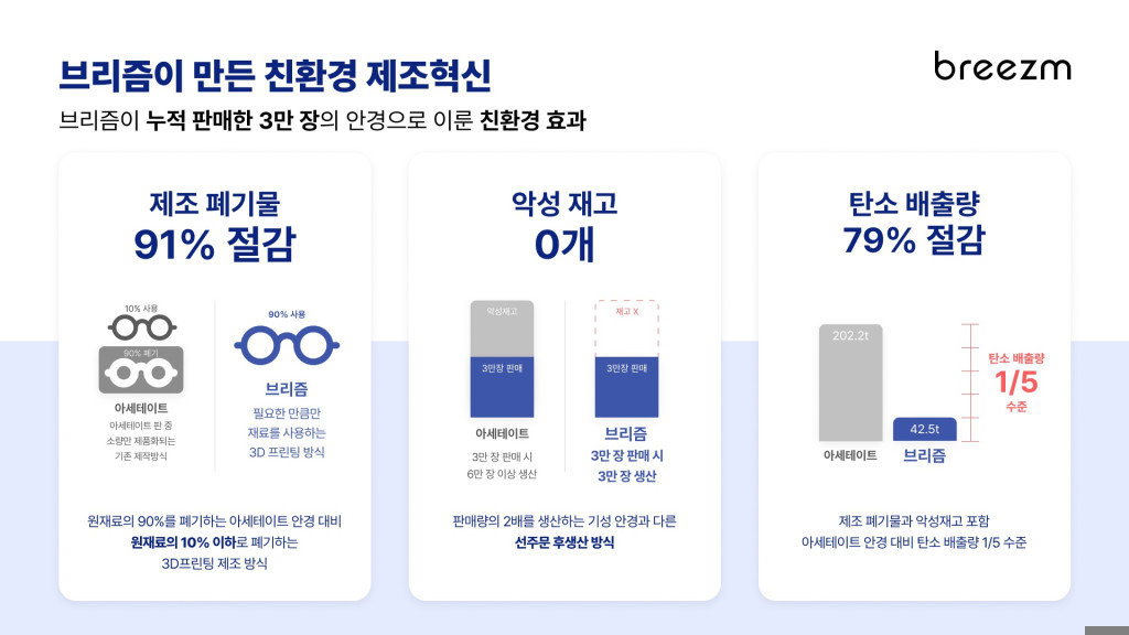 출처: 브리즘