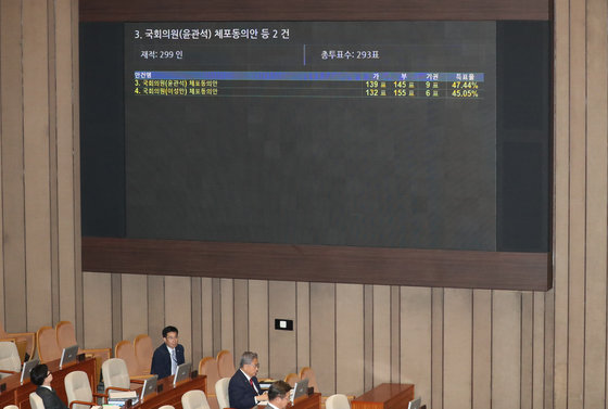 한동훈 법무장관이 12일 오후 서울 여의도 국회 본회의장에서 열린 제407회 국회(임시회) 제 1차 본회의에서 더불어민주당 ‘2021 전당대회’ 돈 봉투 의혹을 받는 무소속 윤관석·이성만 의원에 대한 체포동의안이 부결되는 것을 지켜보고 있다. 2023.6.12/뉴스1