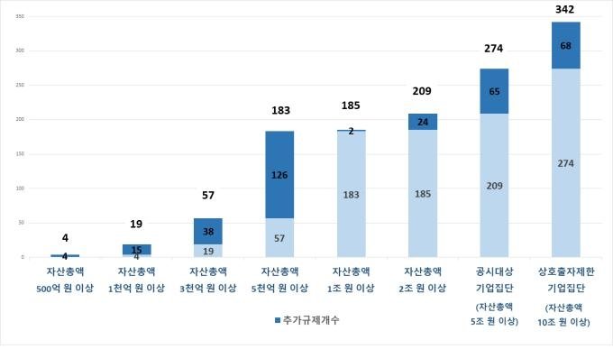 전경련 제공