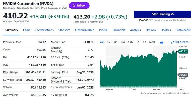 엔비디아 일일 주가추이 - 야후 파이낸스 갈무리