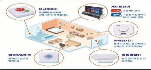 독거노인·장애인 응급안전안심서비스 사업 개요(보건복지부 제공)