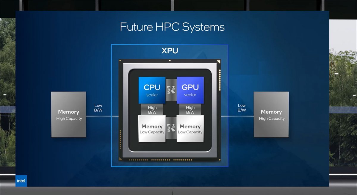 인텔의 팔콘 쇼어 개념도, CPU와 GPU가 결합된 형태의 프로세서다. 출처=인텔
