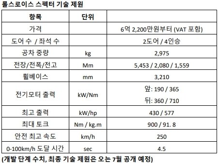 출처=롤스로이스