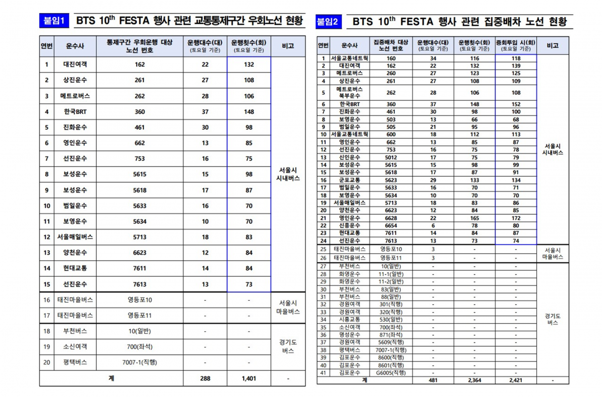 서울특별시 토픽스 홈페이지(topis.seoul.go.kr) 갈무리