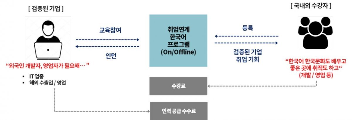 챕터서울의 중고급 한국어 교육 서비스 챕터코리안 - 이미지 2 Chapter Seoul; Advanced level Korean language education service, Chapter Korean