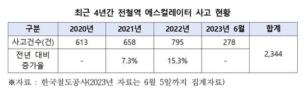 김병욱 의원 제공