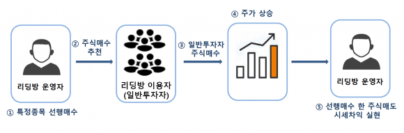 서울남부지검 제공