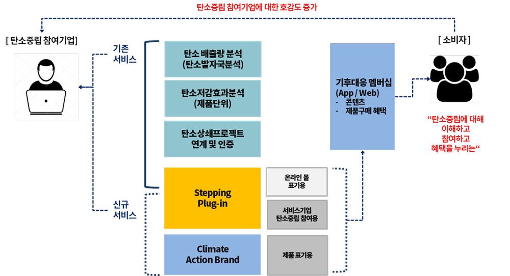 내일의쓰임의 새로운 BM. 출처=인사이터스