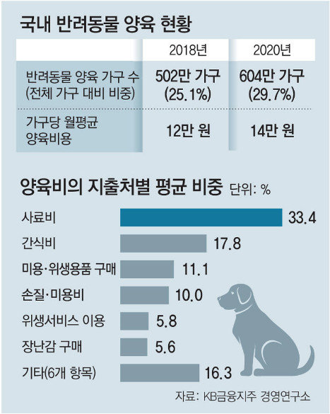 출처: 동아일보, KB금융지주경영연구소