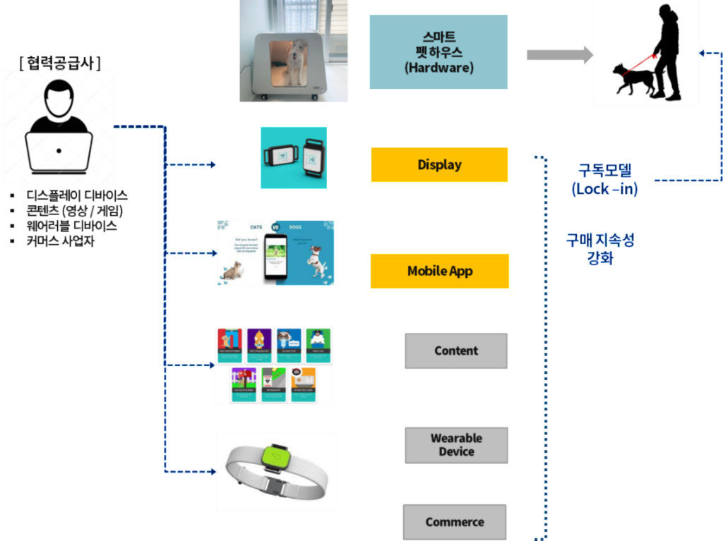 케어포유 New BM, 출처: 인사이터스