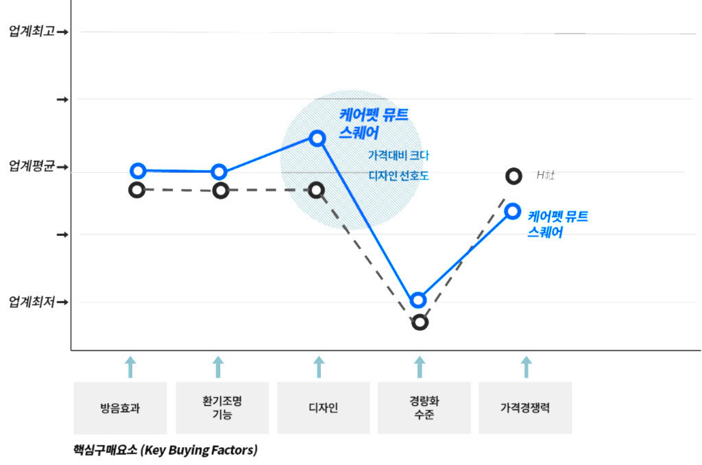 출처: 인사이터스