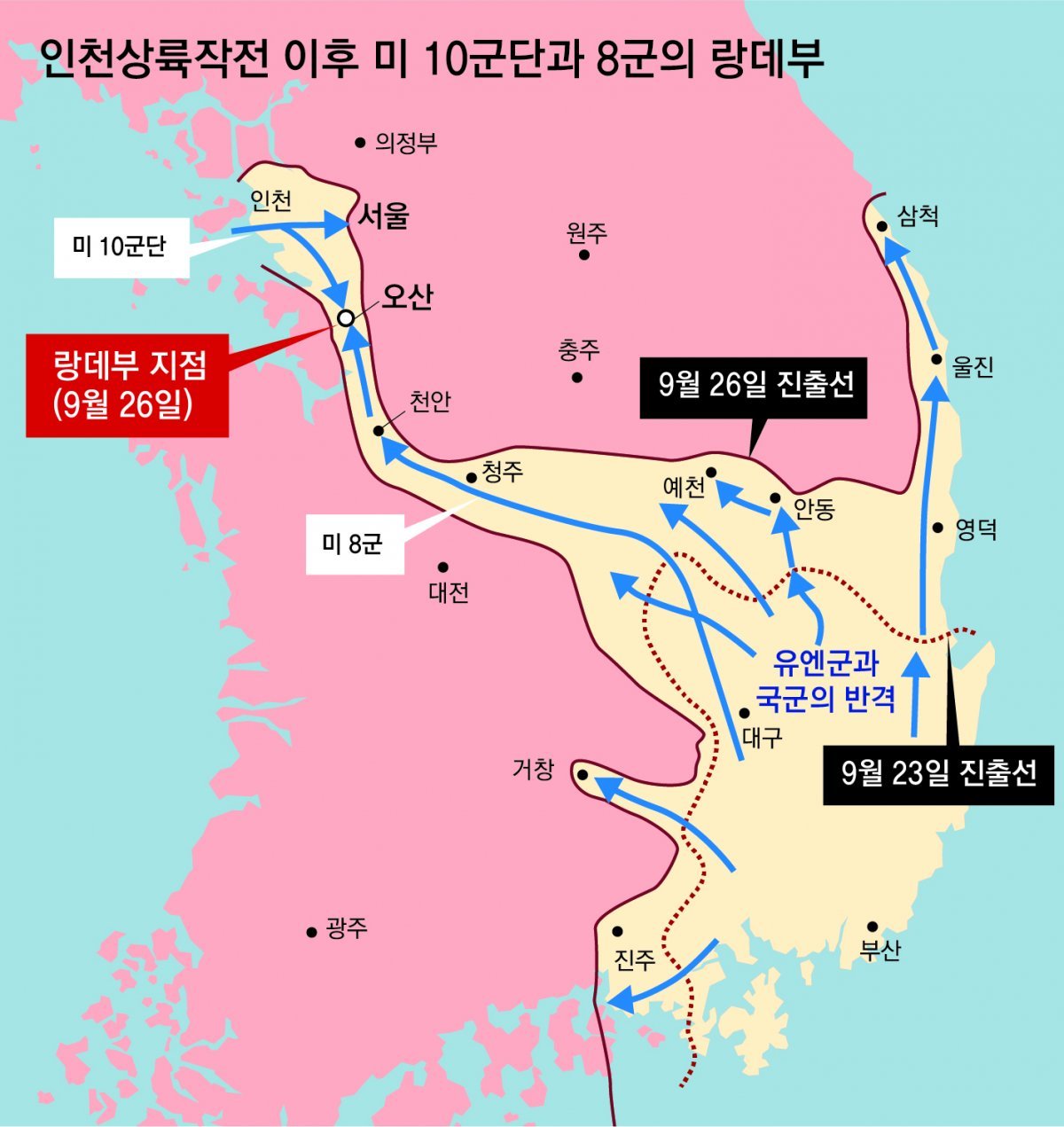 인천상륙작전의 미 제 10군단과 낙동강 전선에서 반격해 올라온 미 8군이 경기도 오산에서 9월 26일 합류했다.