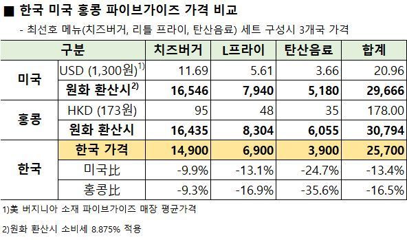 (파이브가이즈 제공)