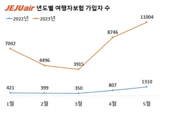 제주항공 제공