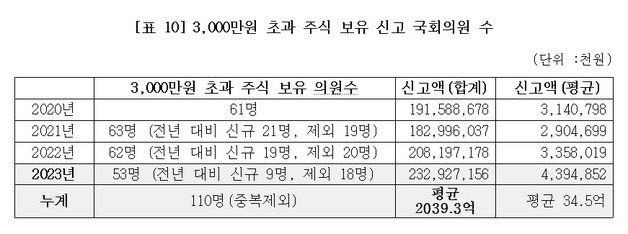 경실련 제공