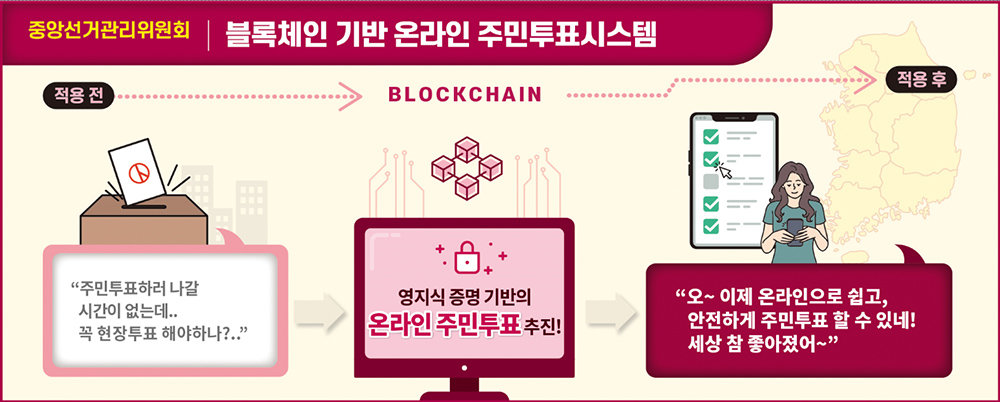 온라인 투표 시스템은 1,000만 명 규모를 수용하도록 개편한다. 출처=과기정통부