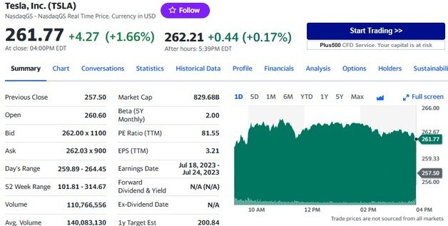 테슬라 일일 주가추이 - 야후 파이낸스 갈무리