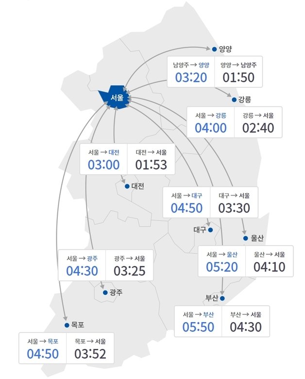 7월1일 10시 기준 주요 도시간 예상 소요시간(한국도로공사 고속도로 교통정보 ROAD PLUS 갈무리)