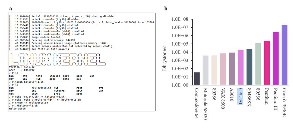 CPU-AI? ??? ??? ??? 486 ???? ??? ??? ??. ??=arxiv.org