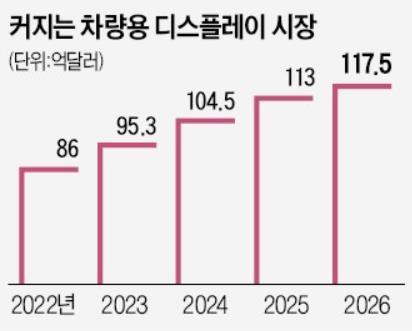 출처: 시장조사기관 옴디아