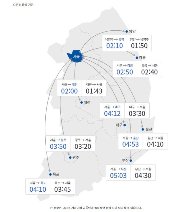 7월22일 오전 10시 기준 주요 도시간 예상 소요시간(한국도로공사 고속도로 교통정보 ROAD PLUS 갈무리)