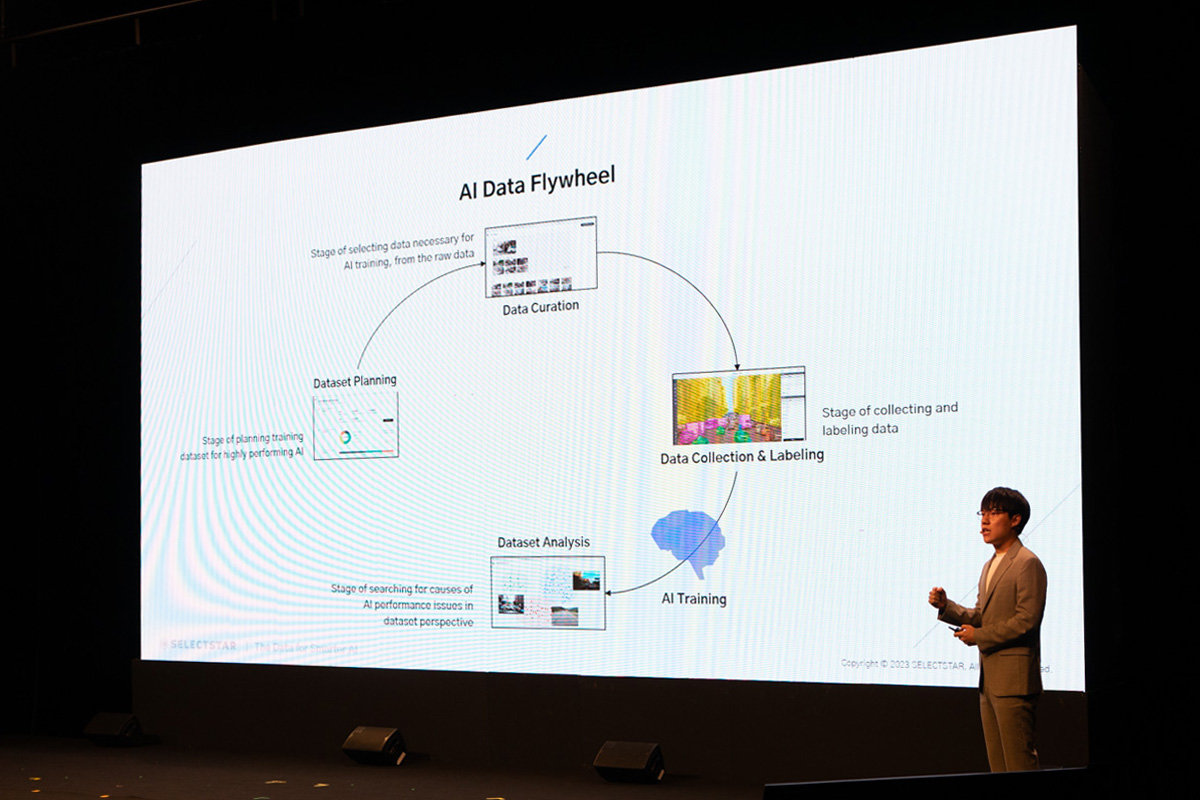 셀렉트스타 김세엽 대표가 데이터 중심의 AI를 설명하기 위해 AI 데이터 플라이휠 개념을 소개하고 있다 / 출처=IT동아
