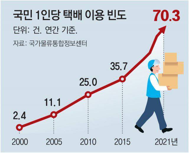 출처=동아일보