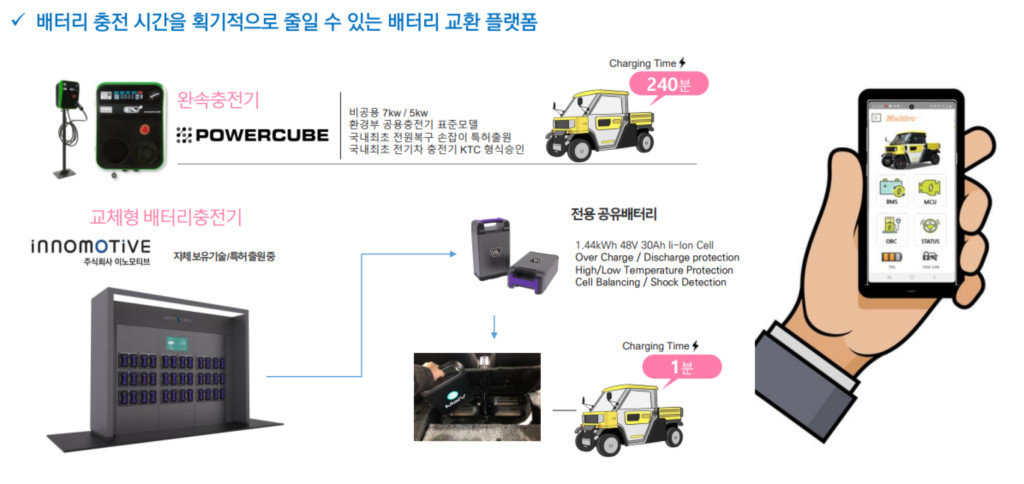 출처=이노모티브