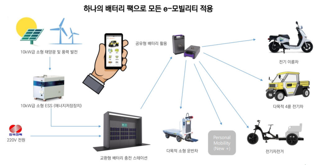 출처=이노모티브