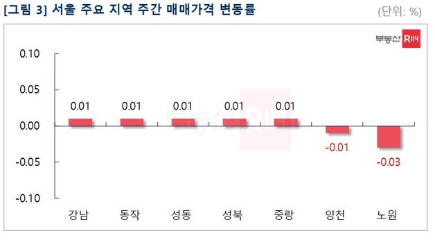 (부동산R114 제공)