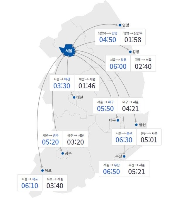 29일 오전 10시 기준 주요 도시간 예상 소요시간(한국도로공사 고속도로 교통정보 ROAD PLUS 갈무리)