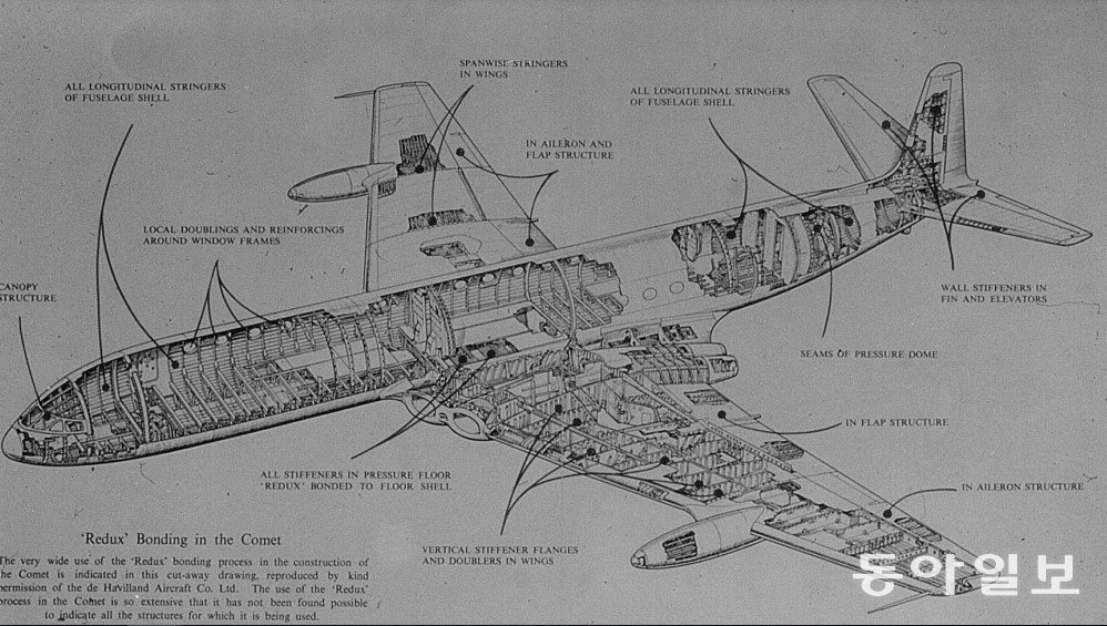 COMET ???? ???? ??? ?? ???? ??? (A.Hggins, ‘Adhensive bonding of aircraft structures’, British Aerospace Regional Aircraft, 2000)  ??