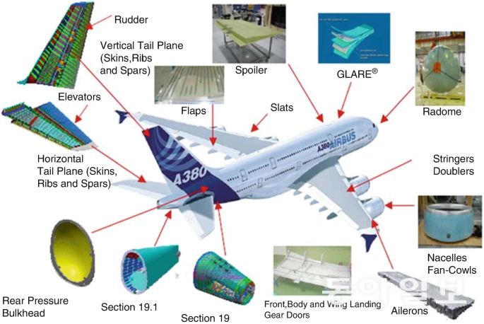 A380 ????? ???? ??? ????? ???? ??  (Revolutionizing Aircraft Materials and Processes) ??