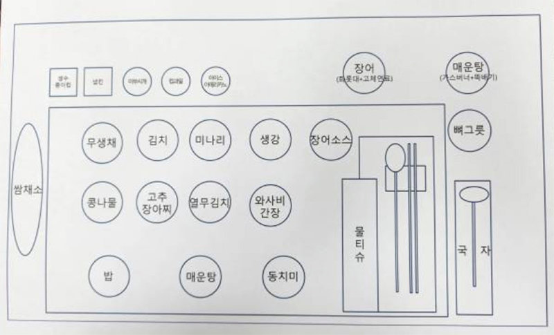 광개토제일회관의 고위 간부 식사 시 장어구이 세팅 계획도. 군인권센터