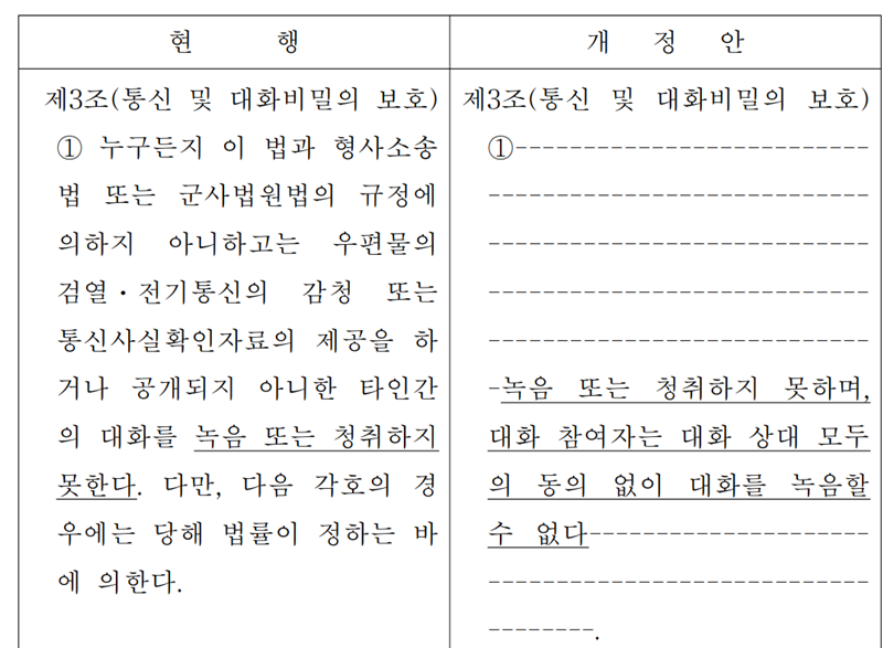 지난해 국내에서도 상대방 동의 없는 녹음을 금지하는 통신비밀보호법 개정안이 발의된 바 있지만 여론 반발에 부딪힌 후 결국 철회됐다 / 출처=국회 의안정보시스템