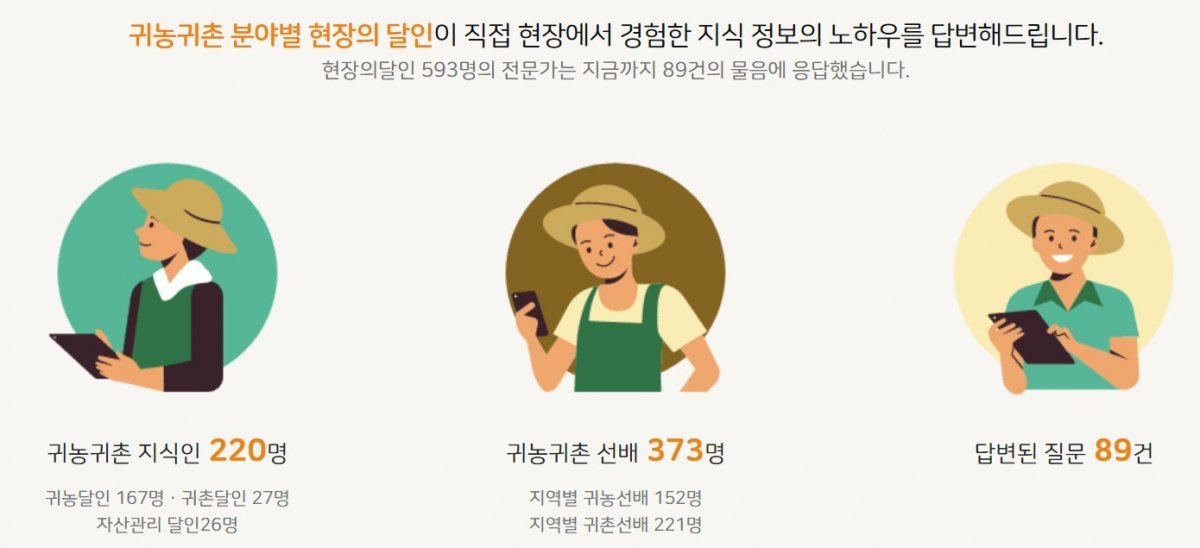 귀농귀촌 관련 지식인 서비스 / 출처=그린대로