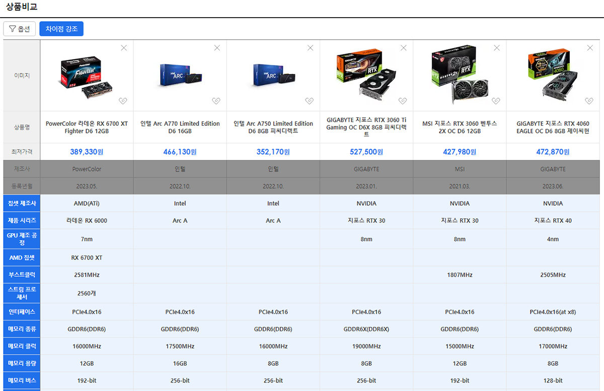 ????? ? ??? ??? ?? ? ?? ??, ?? GPU ??? ?? ???? RTX 4060? VRAM? 8GB 128??? ??? ?? ??? ?? ???? / ??=???