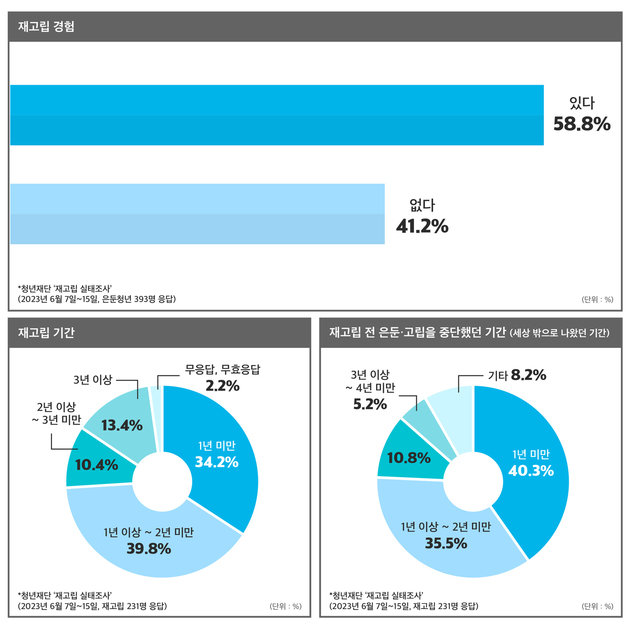 (청년재단 제공)